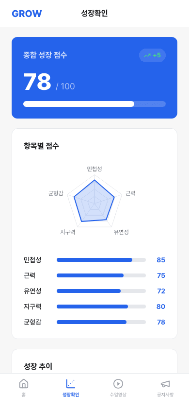 학원·아카데미 회원 진도·성장 관리 - 성장확인