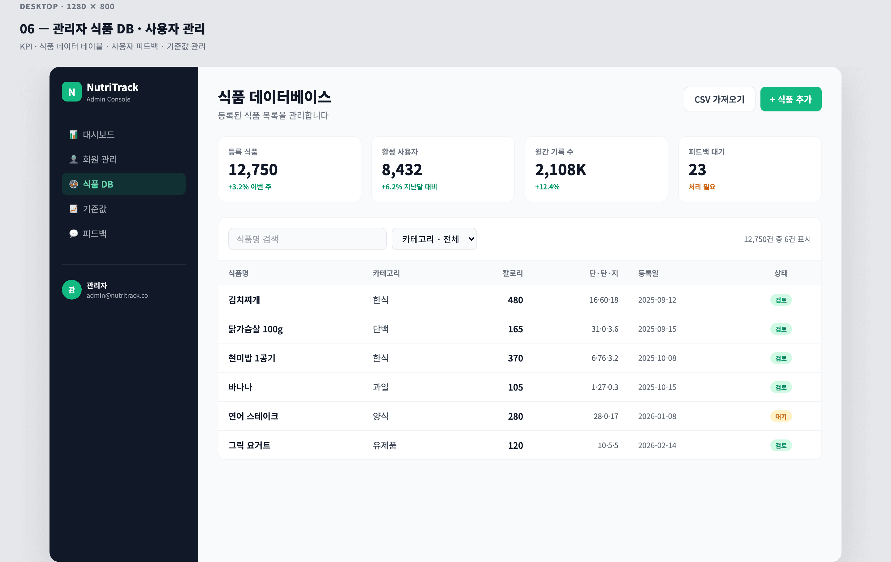 개인 영양성분 기록 · 식단 시뮬레이션 대시보드 MVP - 관리자
