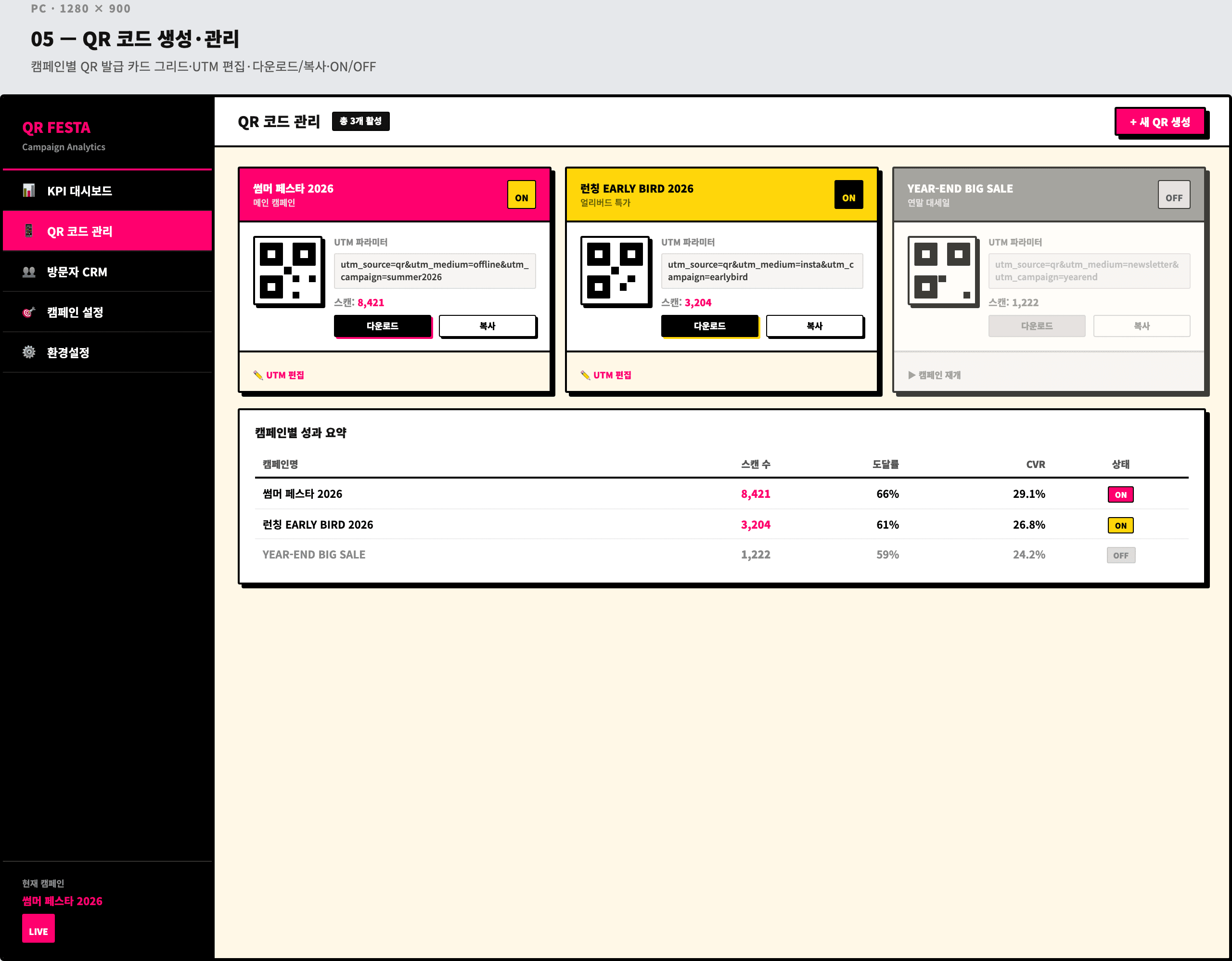 QR 캠페인 도달률·방문 분석 대시보드 + 마케팅 랜딩 - QR 코드 생성·관리