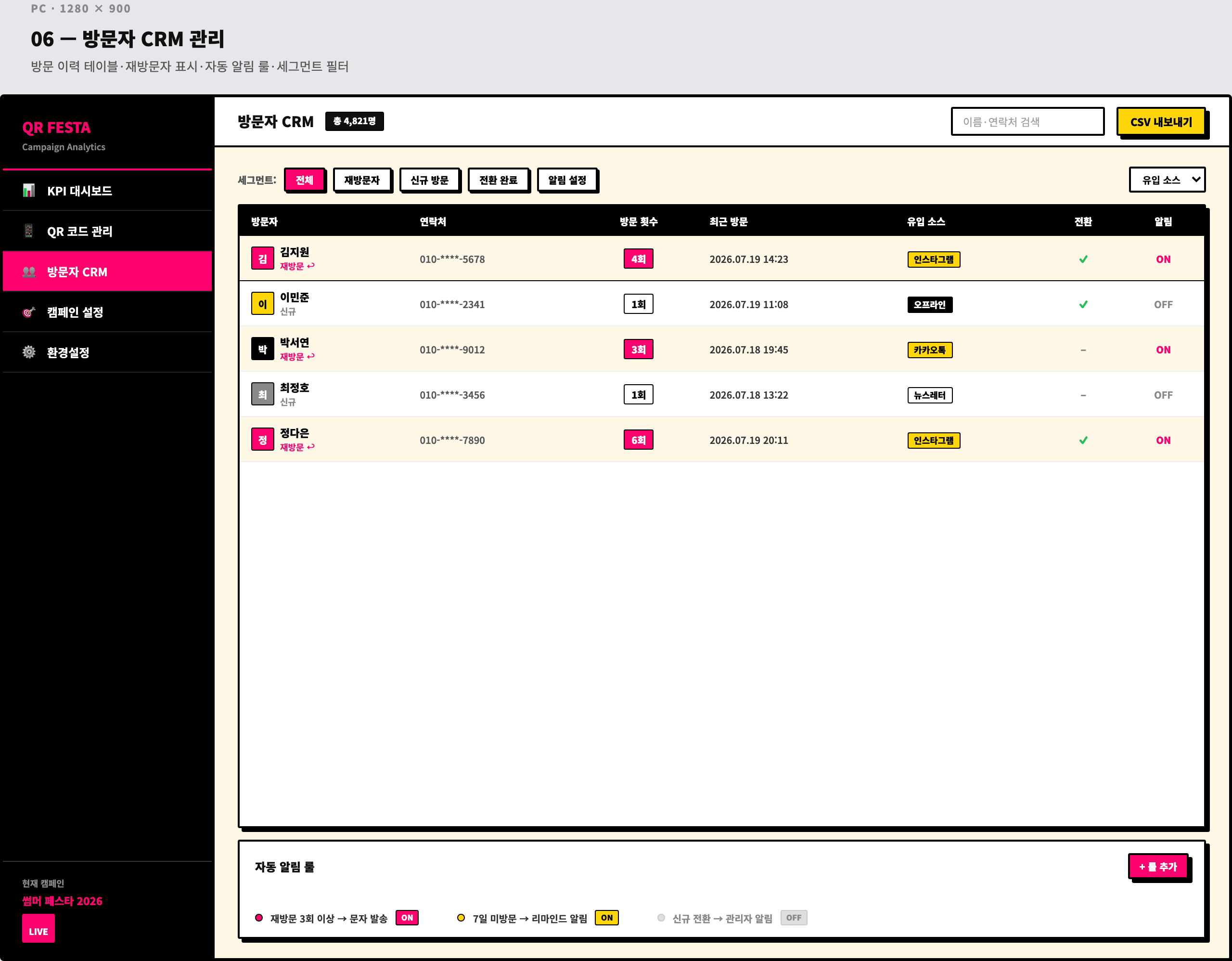 QR 캠페인 도달률·방문 분석 대시보드 + 마케팅 랜딩 - 방문자 CRM 관리