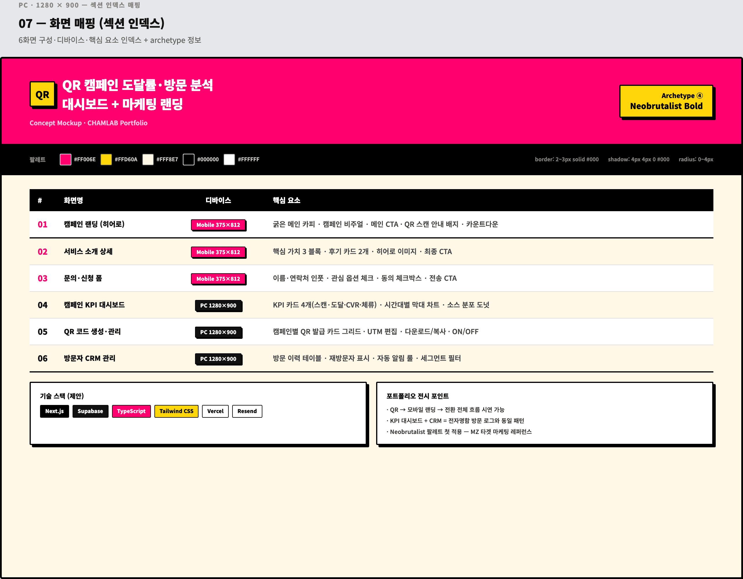 QR 캠페인 도달률·방문 분석 대시보드 + 마케팅 랜딩 - 화면 매핑